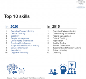 10 skills for 2020